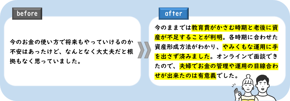 ライフプランシミュレーションを作成し、資産形成方法が明確になった相談者様のbefore/after