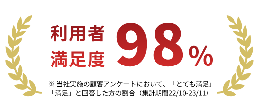 利用者満足度98% ※当社実施の顧客アンケートにおいて、「とても満足」「満足」と回答した方の割合（集計期間22/10-23/11）