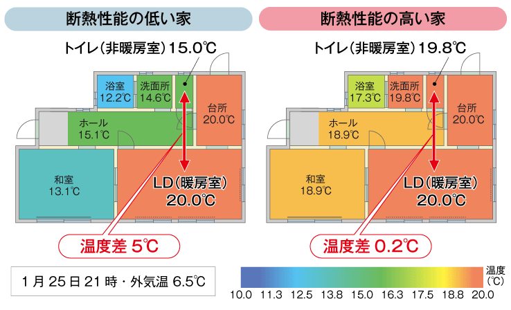 図3:断熱性能の低い家と高い家の冬のリビング(LD)とトイレの温度差