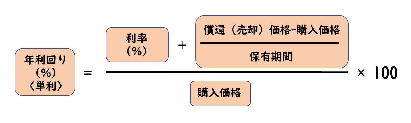【図表2】利回りの計算式