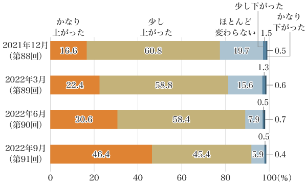 図3:物価に対する実感