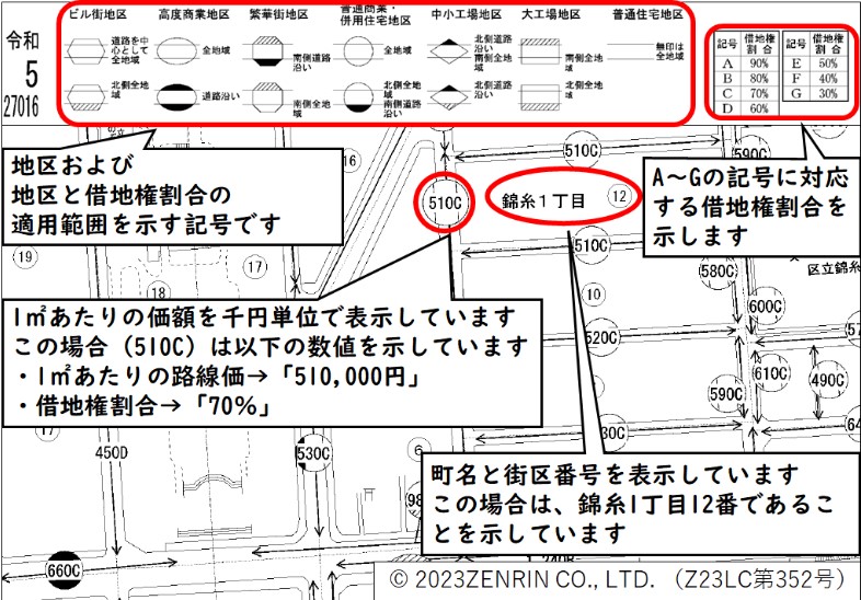 路線価図の見方