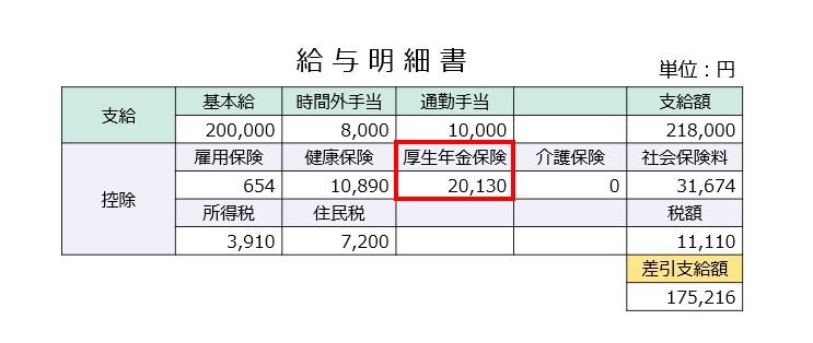 給与明細のイメージ画像