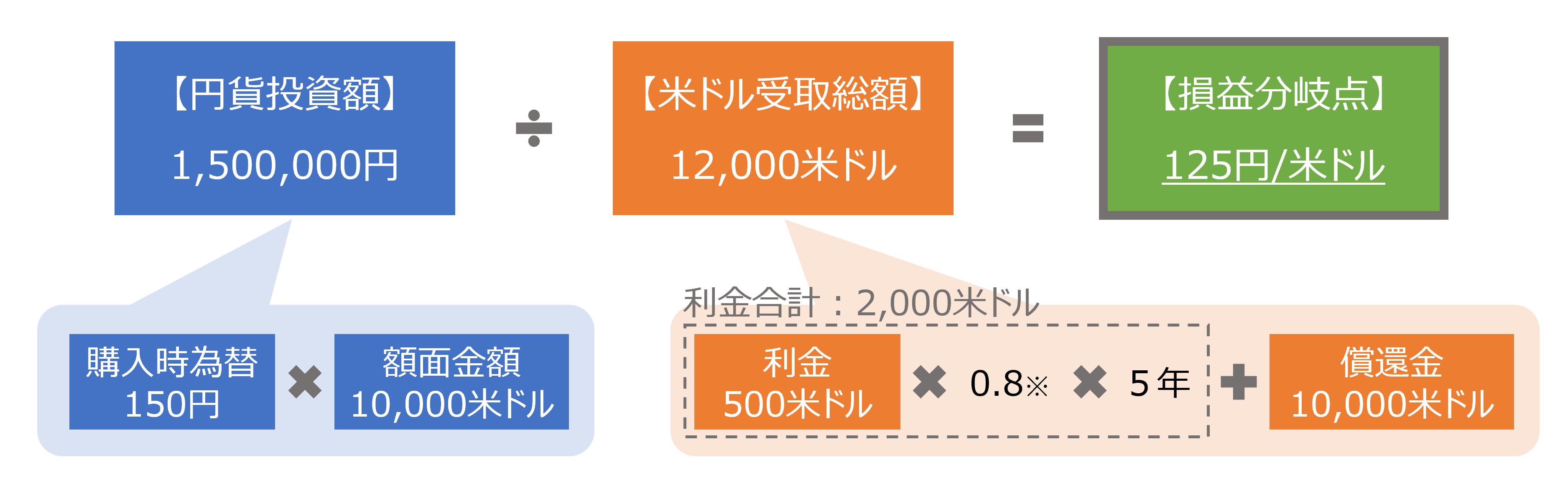 インフレ・デフレによるモノとお金の関係性の図