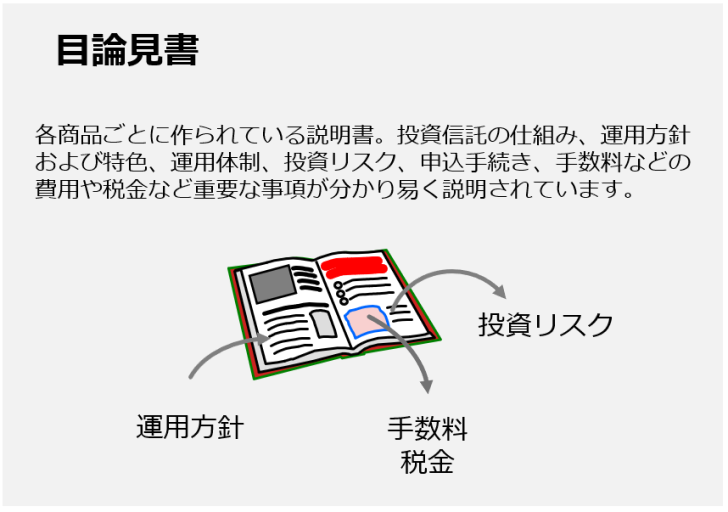 資産配分の円グラフ