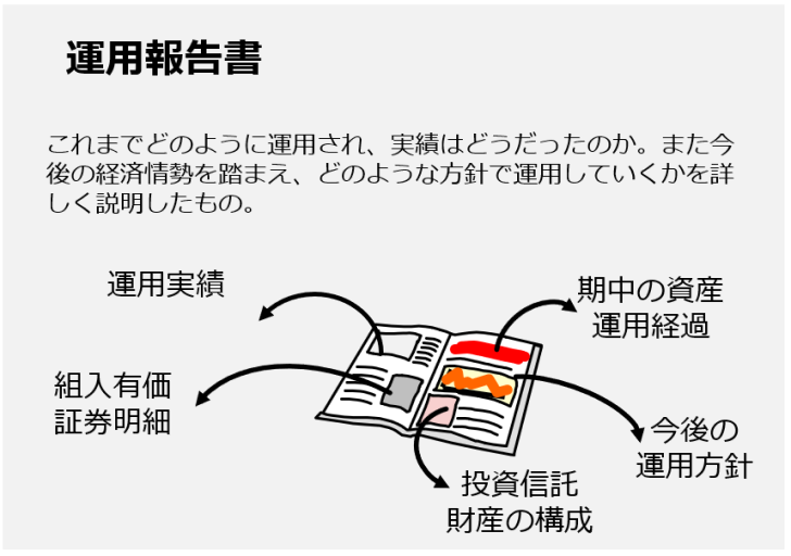 有効フロンティア上のリスクリターンの図