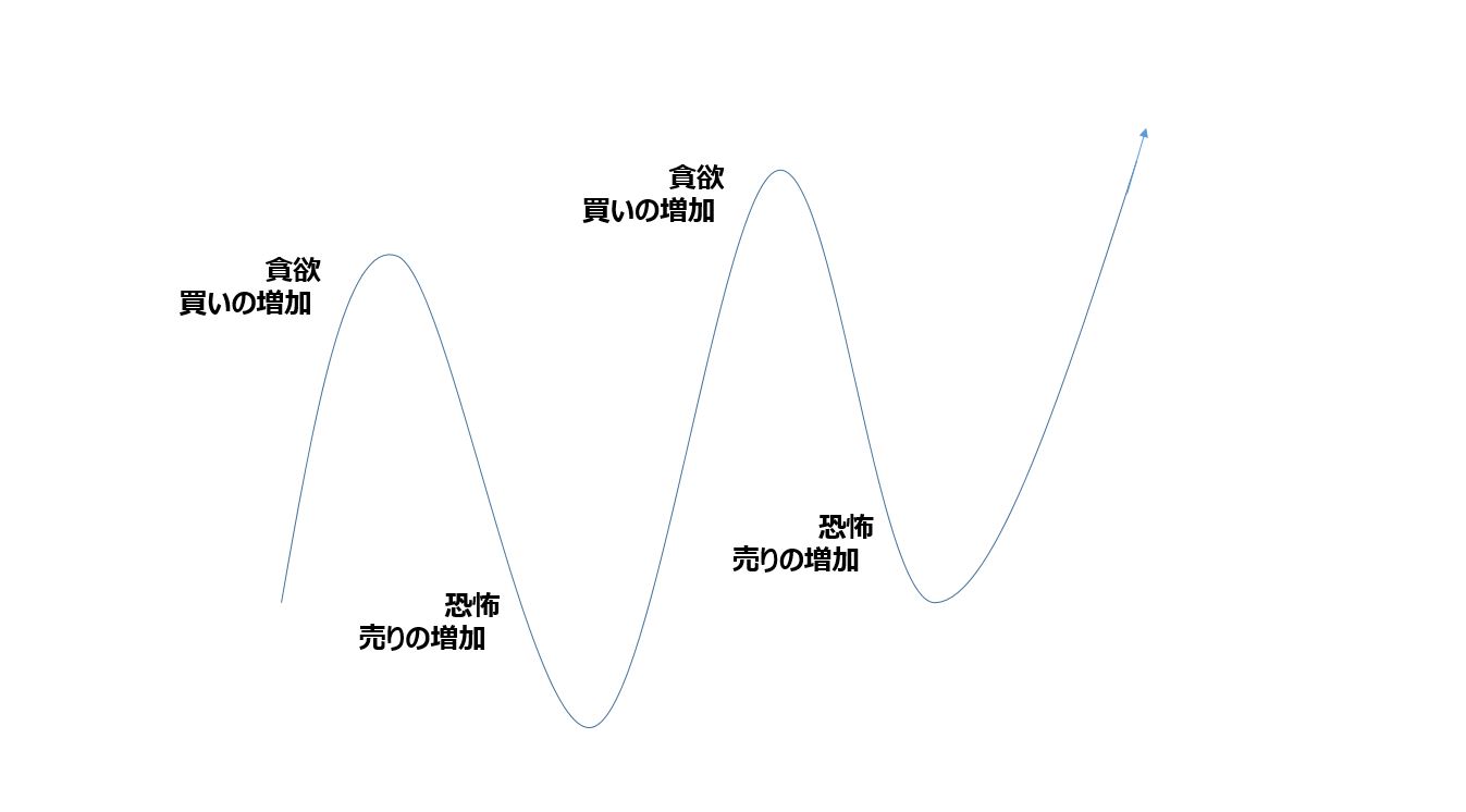 資産配分の推移イメージ画像