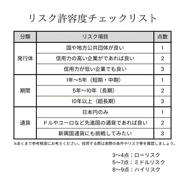 リスク許容度チェックシートのイメージ図 
