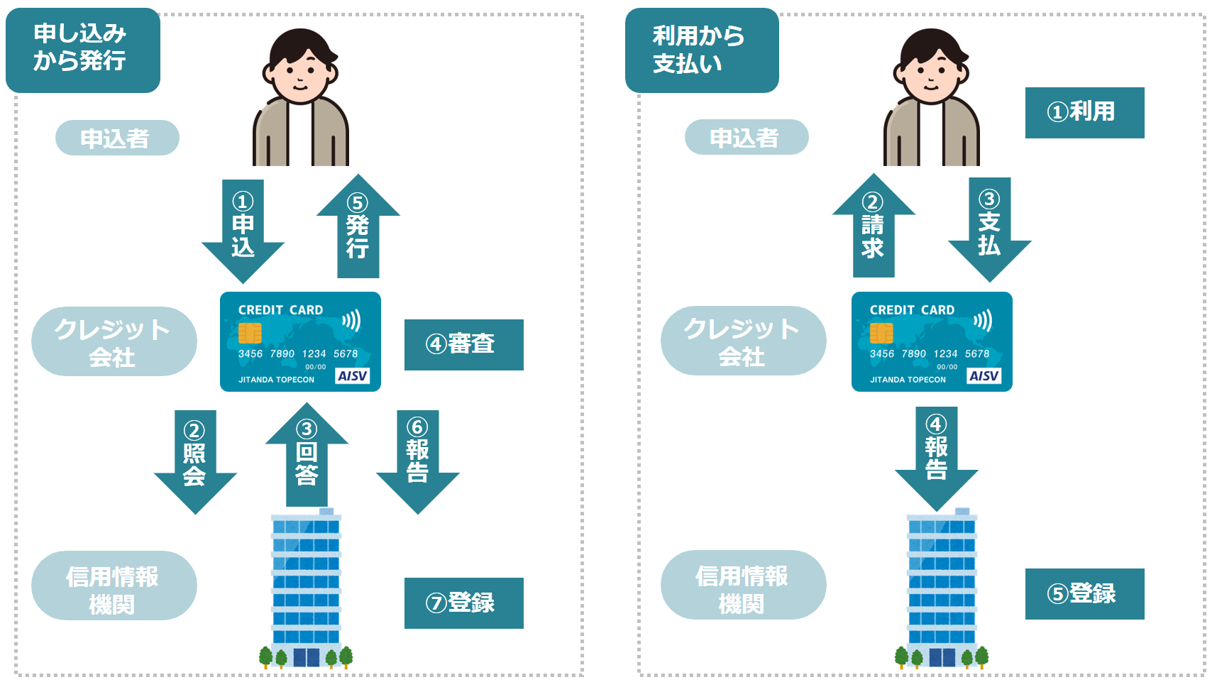 信用情報の流れのイメージ図